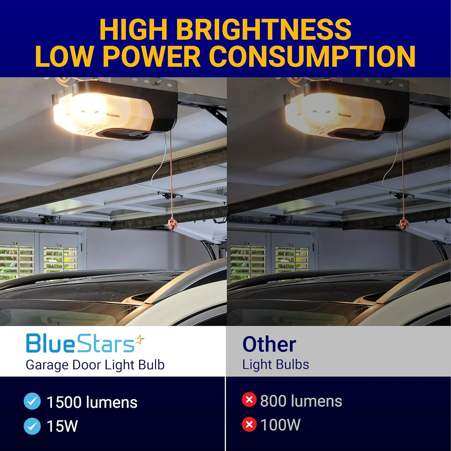 [Lifetime Warranty] 15W Universal Garage Door Opener LED Light Bulb 100W Equivalent 1500Lm Ultra Bright 120V A19 Bulbs with E26 Base - Pack of 2 - Image 6