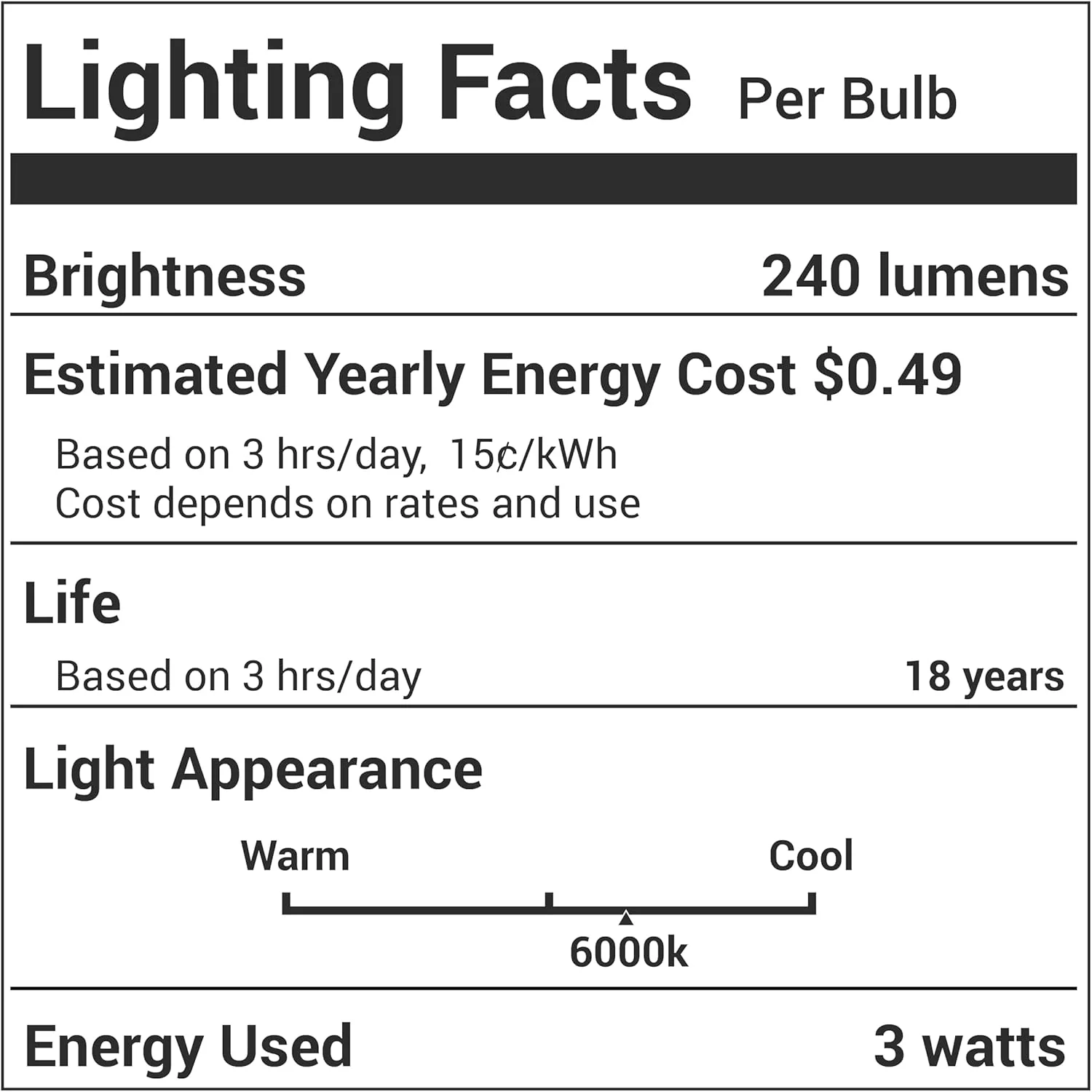 [Lifetime Warranty] 8206232A 3W E17 Base Microwave LED Bulb - Pack of 3 - Image 8