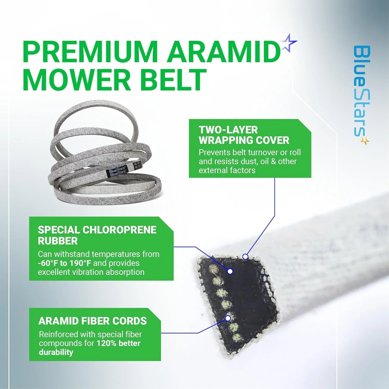 [Lifetime Warranty] Lawn Mower Deck Belt GX21833 1/2" x 141.7" - Image 5