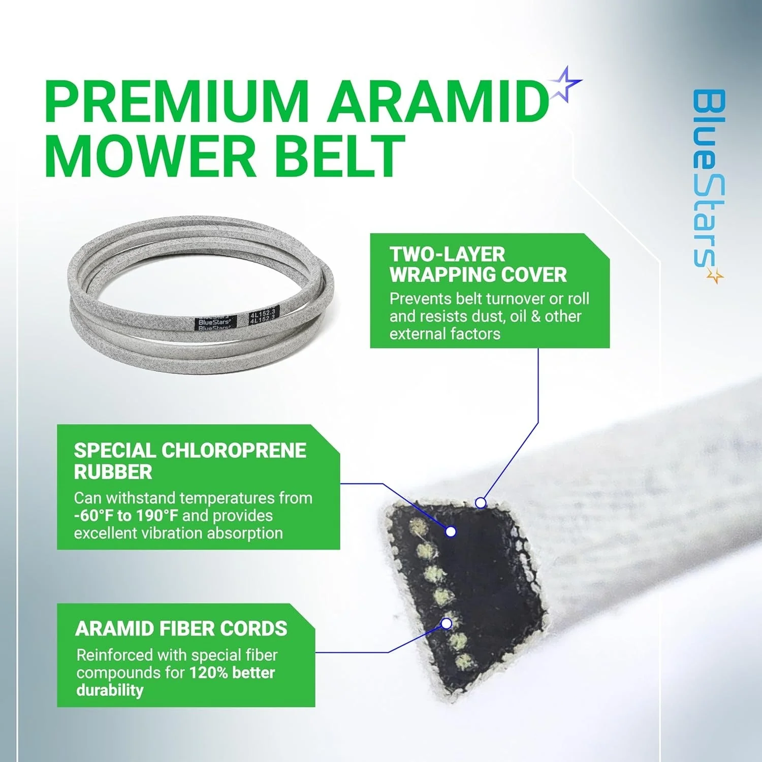 [Lifetime Warranty] Mower Deck Belt M154296 M158131 152.3" x 0.5" - Image 5