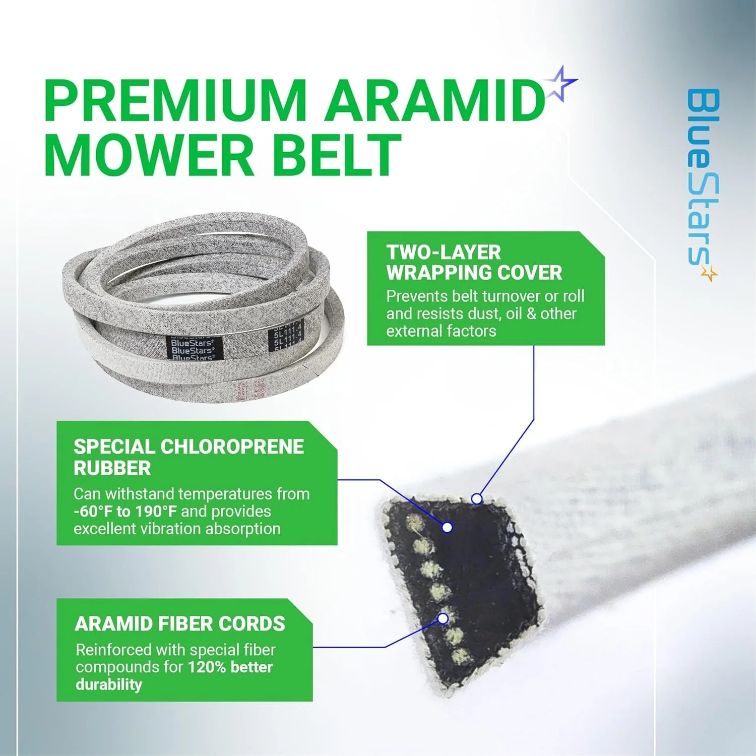 [Lifetime Warranty] Mower Deck Belt M154958 111.4" x 5/8" - Image 5