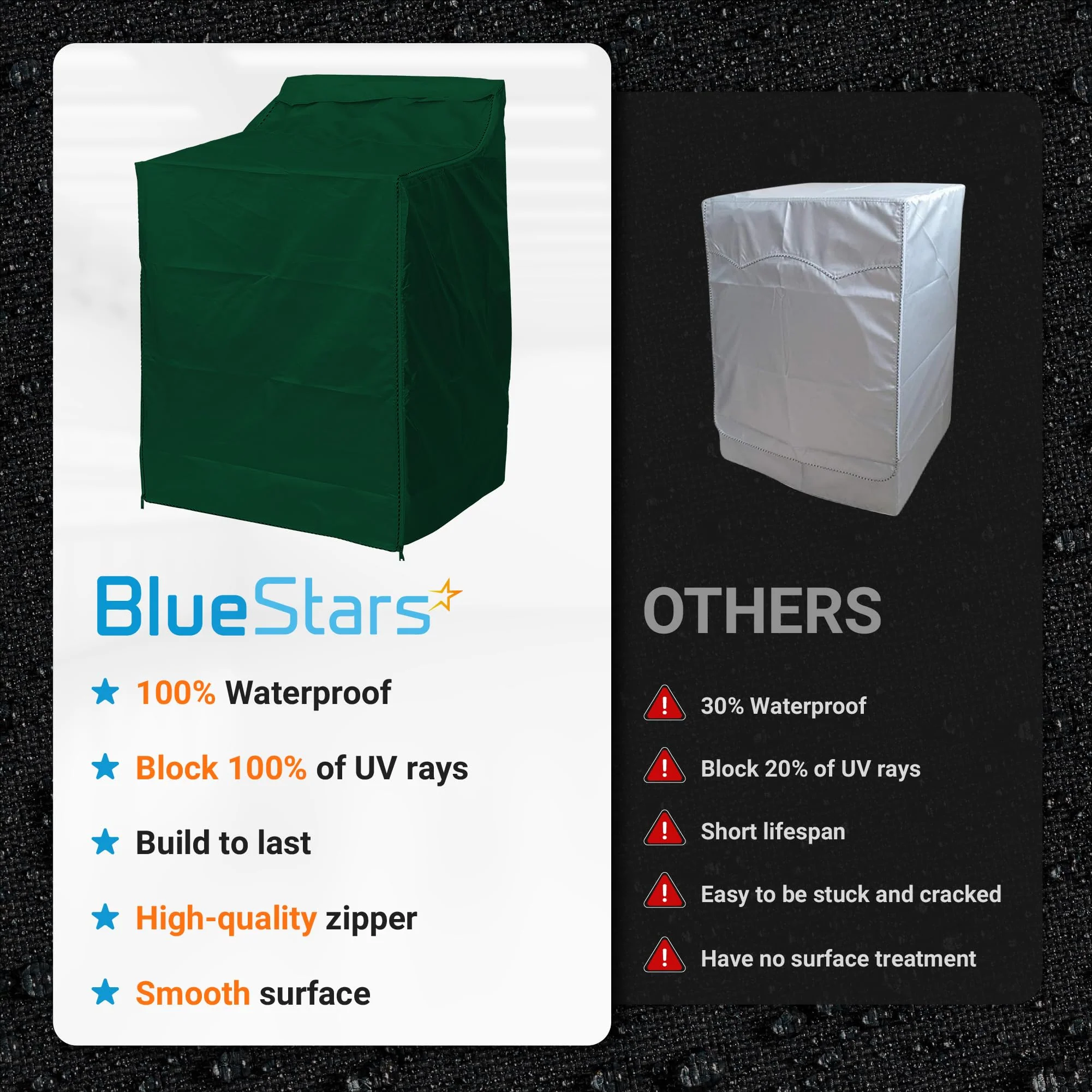 [Lifetime Warranty] Washing Machine Covers For Top-load - Premium Outdoor Protection For Most Washer Dryer Cover - W29”x D28”x H43” (Green) - Pack of 2 - Image 4